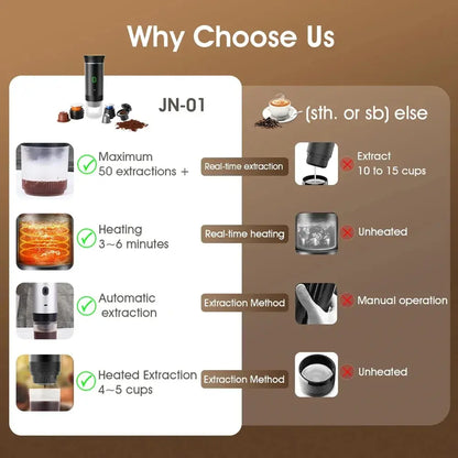 Espresso Coffee Anywhere 3 in 1
